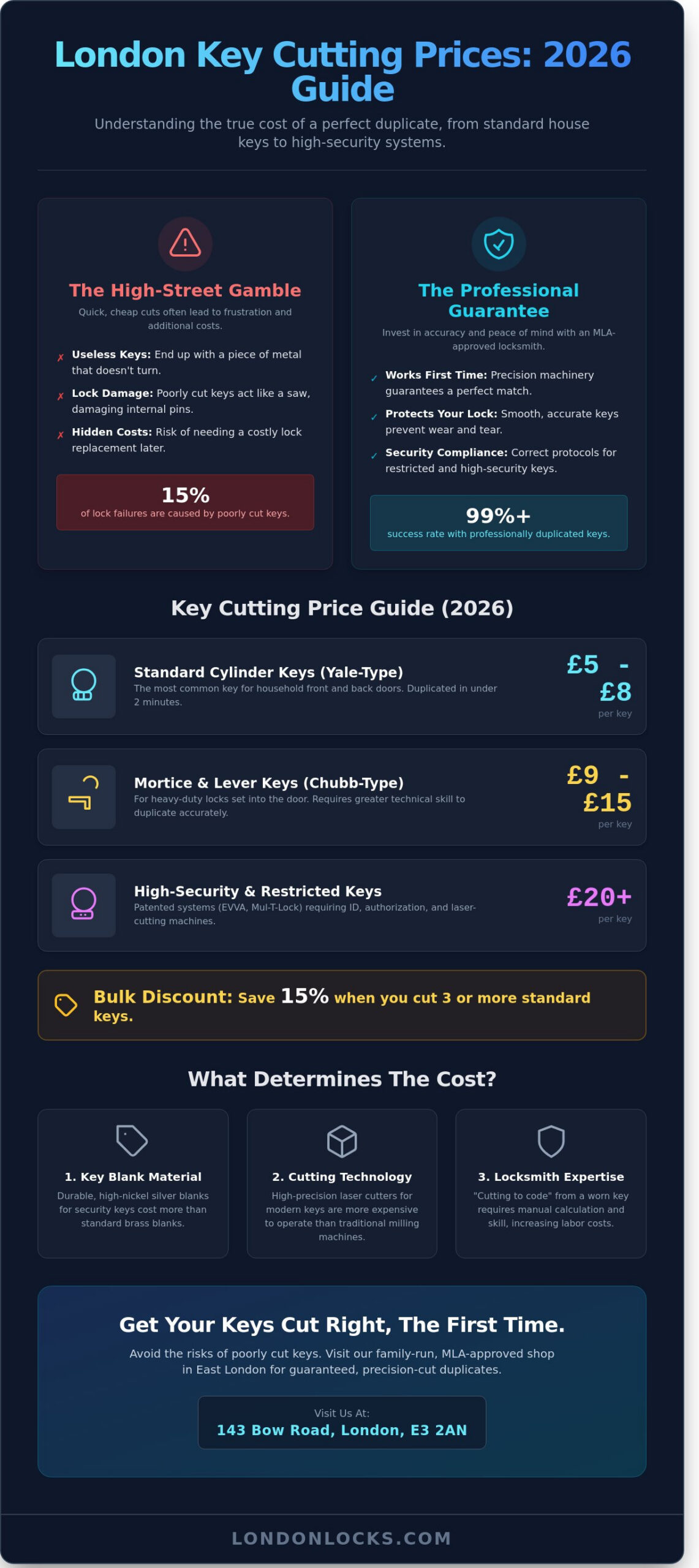 Key Cutting Prices London: 2026 Cost Guide & FAQ
