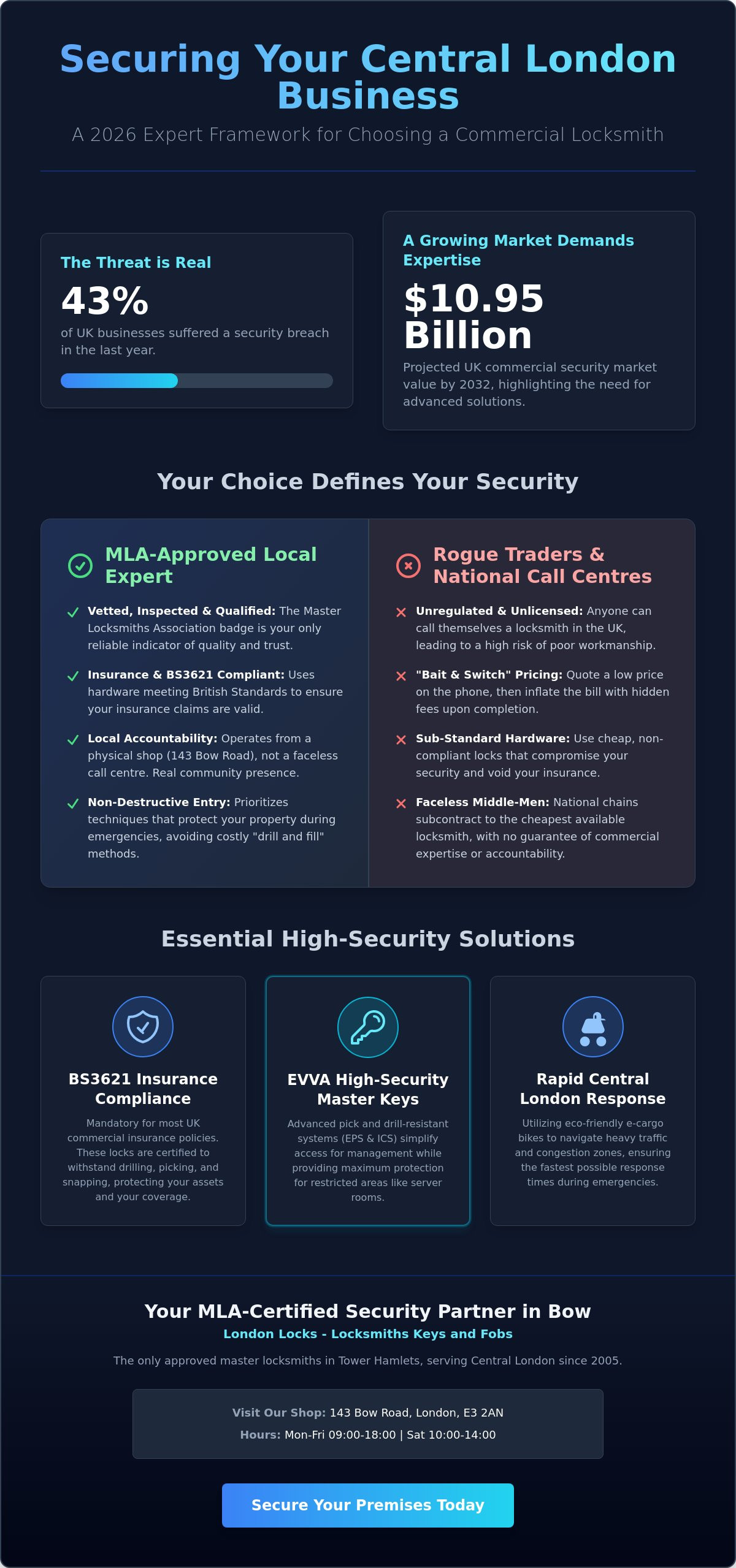 Commercial Locksmith Central London: The 2026 Business Security Buying Guide