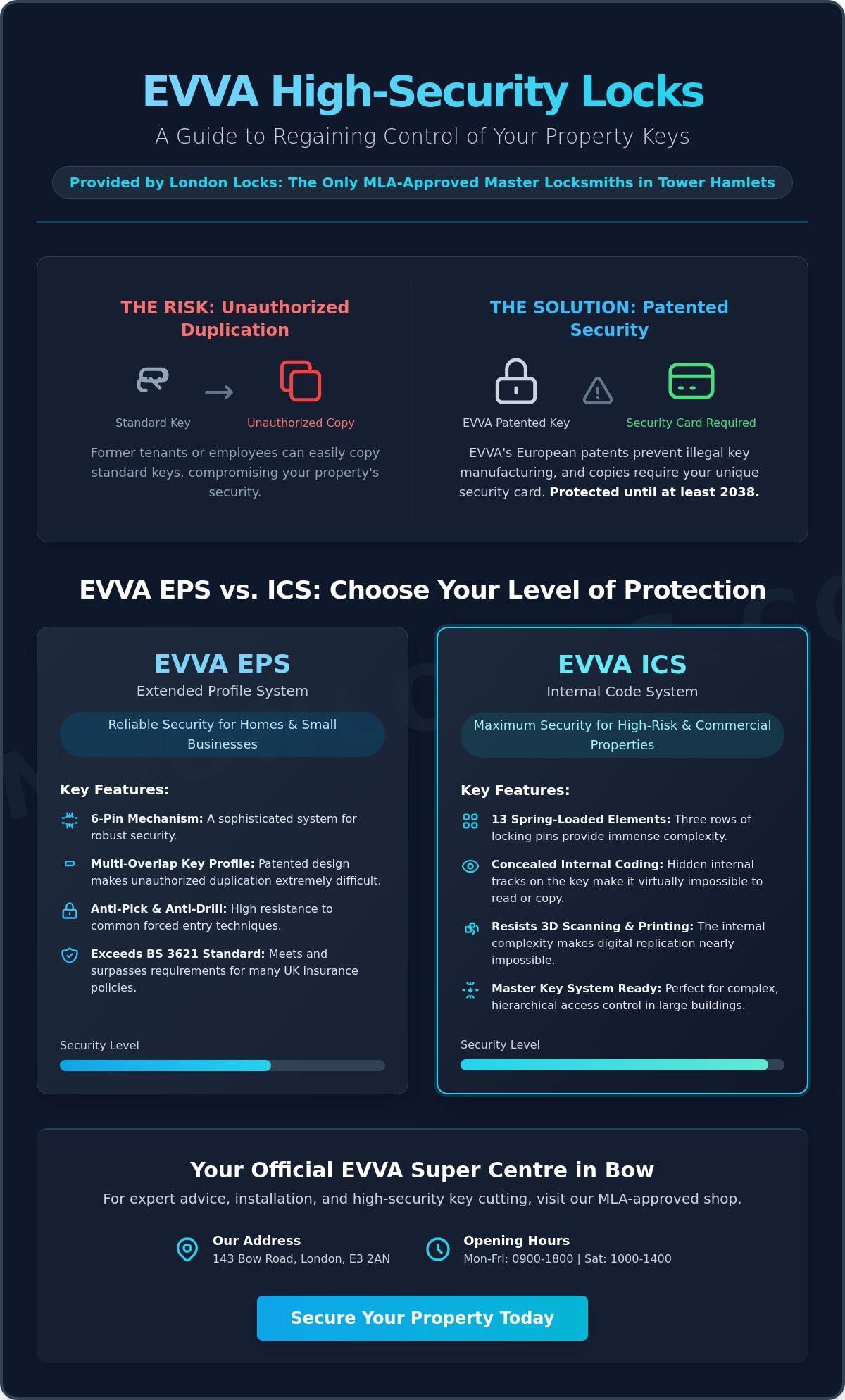 EVVA EPS and ICS Lock Range: The 2026 Security Guide for London