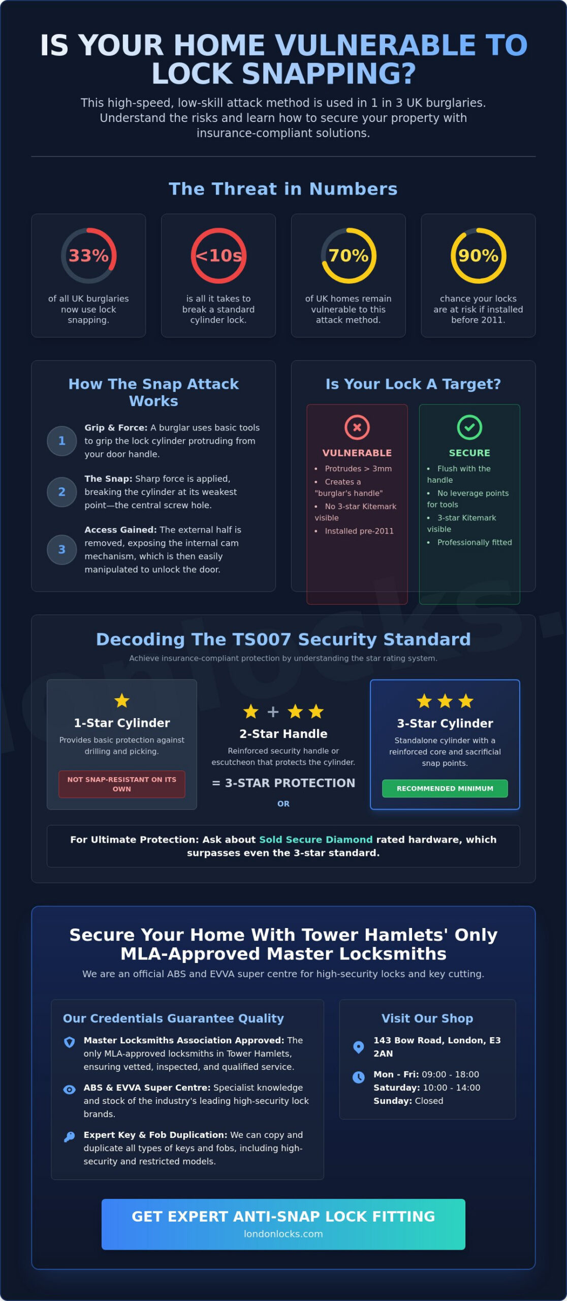 Anti Snap Lock Fitting London: Secure Your Home Against Snap Attacks in 2026