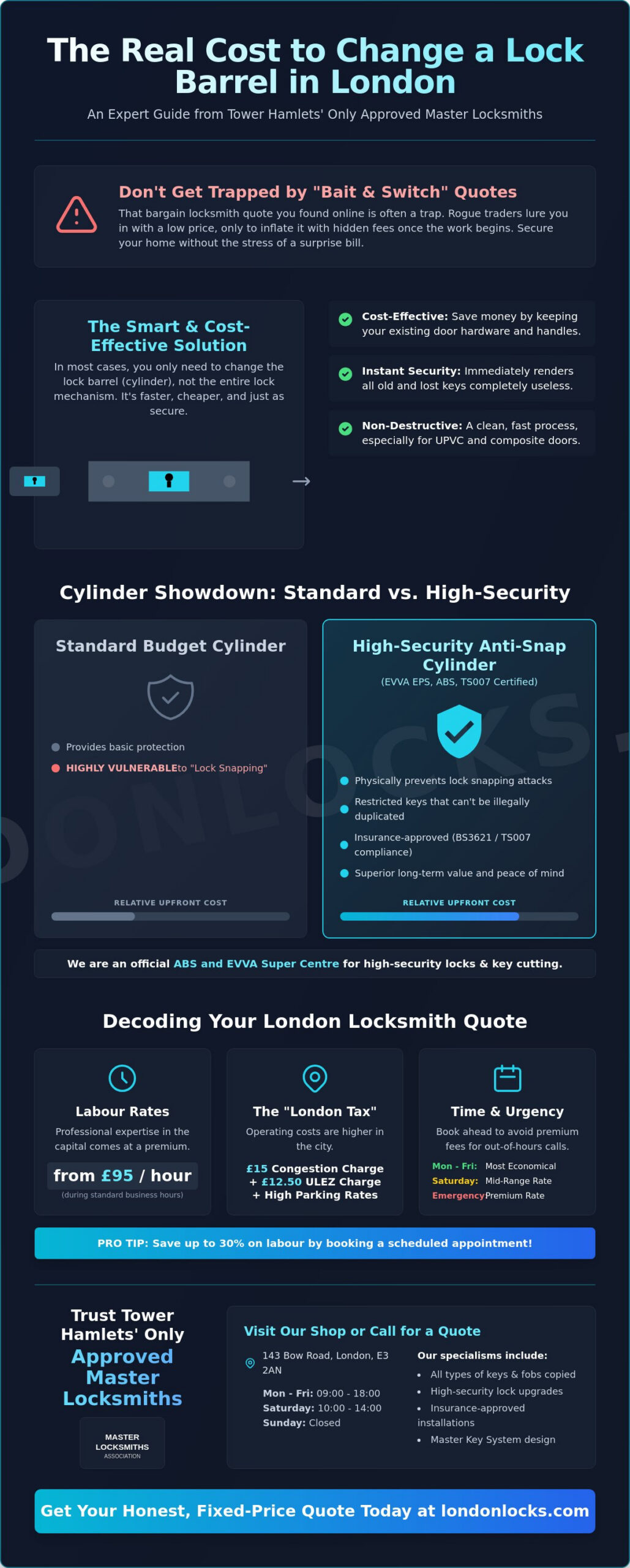 Change Lock Barrel Cost London: 2026 Price & Buying Guide