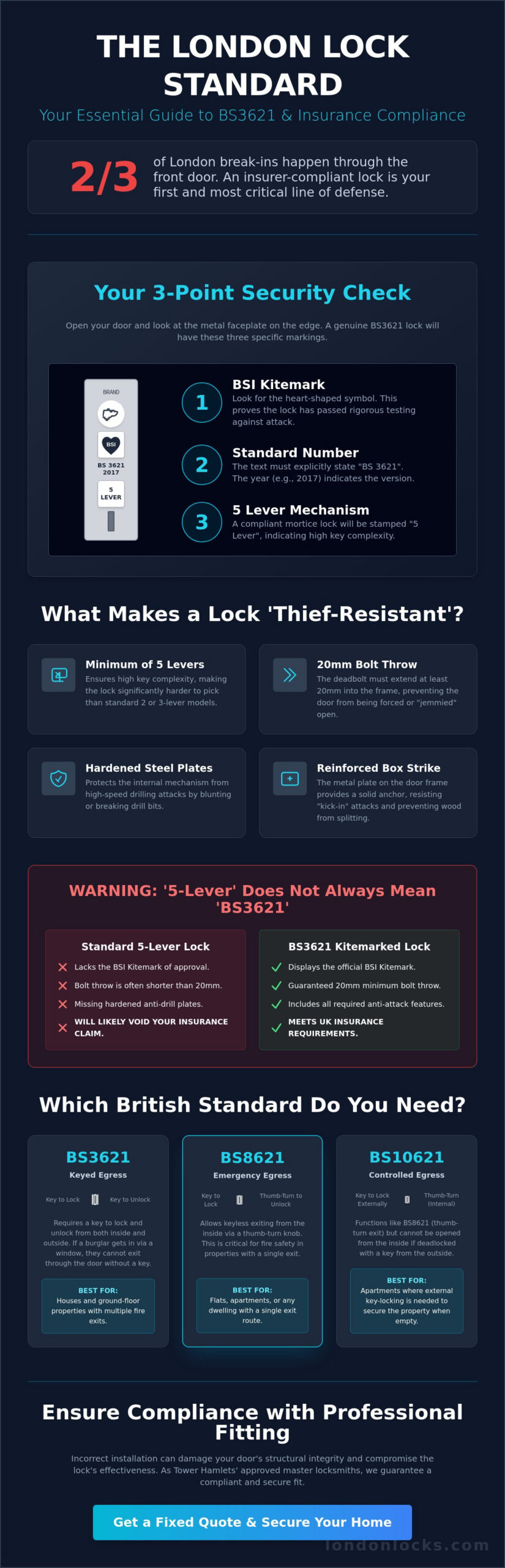 BS3621 Lock Fitting London: The 2026 Guide to Insurance-Approved Security