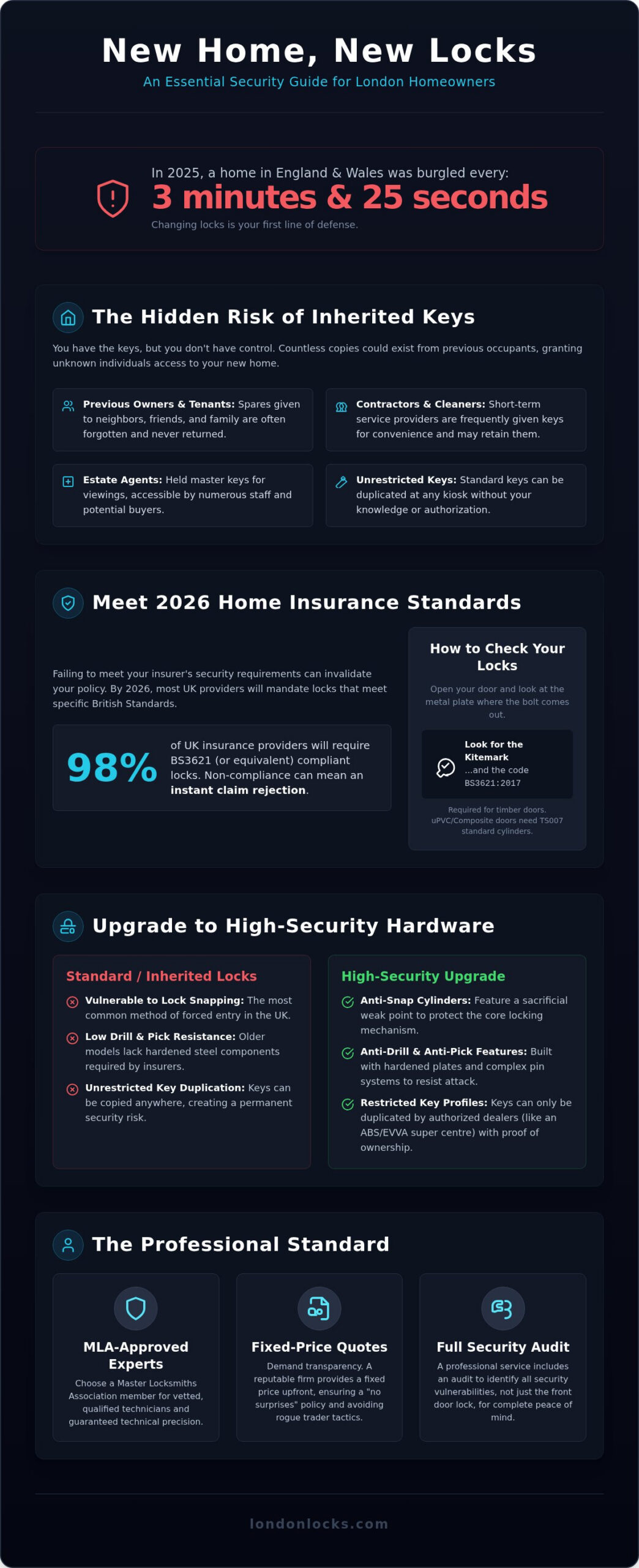 Change Locks After Moving House London: The 2026 Security Guide