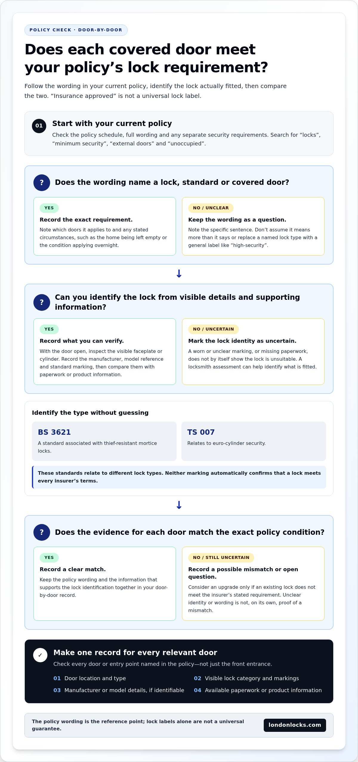 How to Know If Your Locks Are Insurance Approved: A Practical Guide